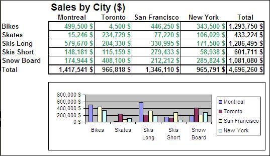 Excel Sumproduct Reporting